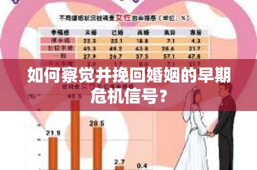 如何察觉并挽回婚姻的早期危机信号？
